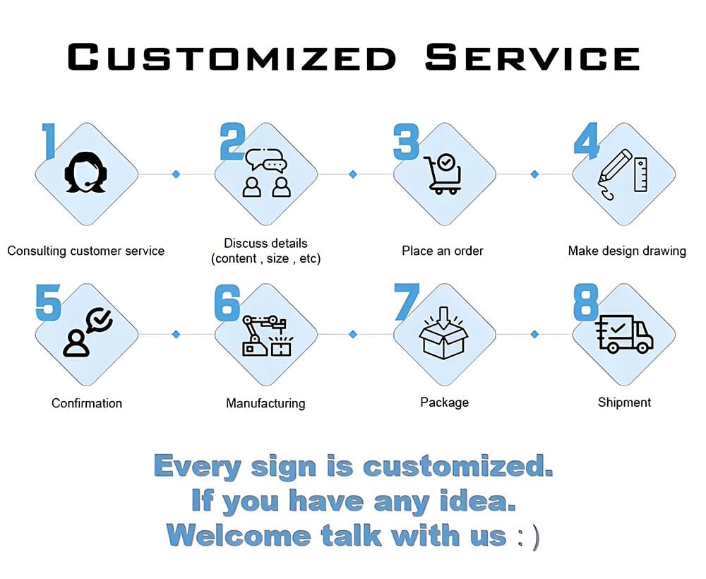Step-by-step customized signage service process flow from consultation to design and manufacturing