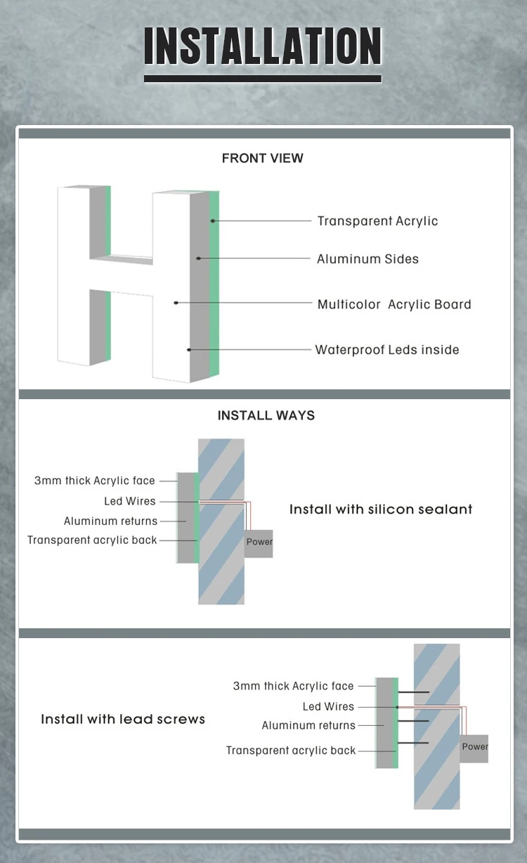 Technical installation diagram of LED channel letters showing internal structure, acrylic face, and mounting methods