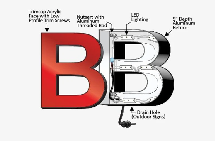Technical structure diagram of frontlit LED channel letter showing trimcap acrylic face and aluminum return